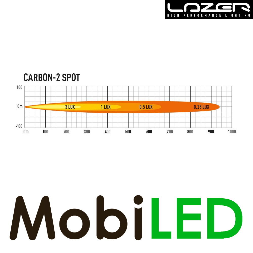 LAZER LAZER  Carbon 2 Spot 22W LAZER LAZER  Carbon 2 Spot 22W
