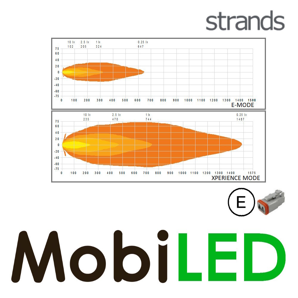 Strands Strands Siberia Skylord amber/white position light 9 inch white E-mark Strands Strands Siberia Skylord amber/white position light 9 inch white E-mark