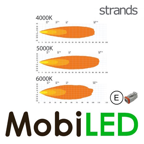 Strands Strands Fortex Breedstraler met rood positielicht E-keur