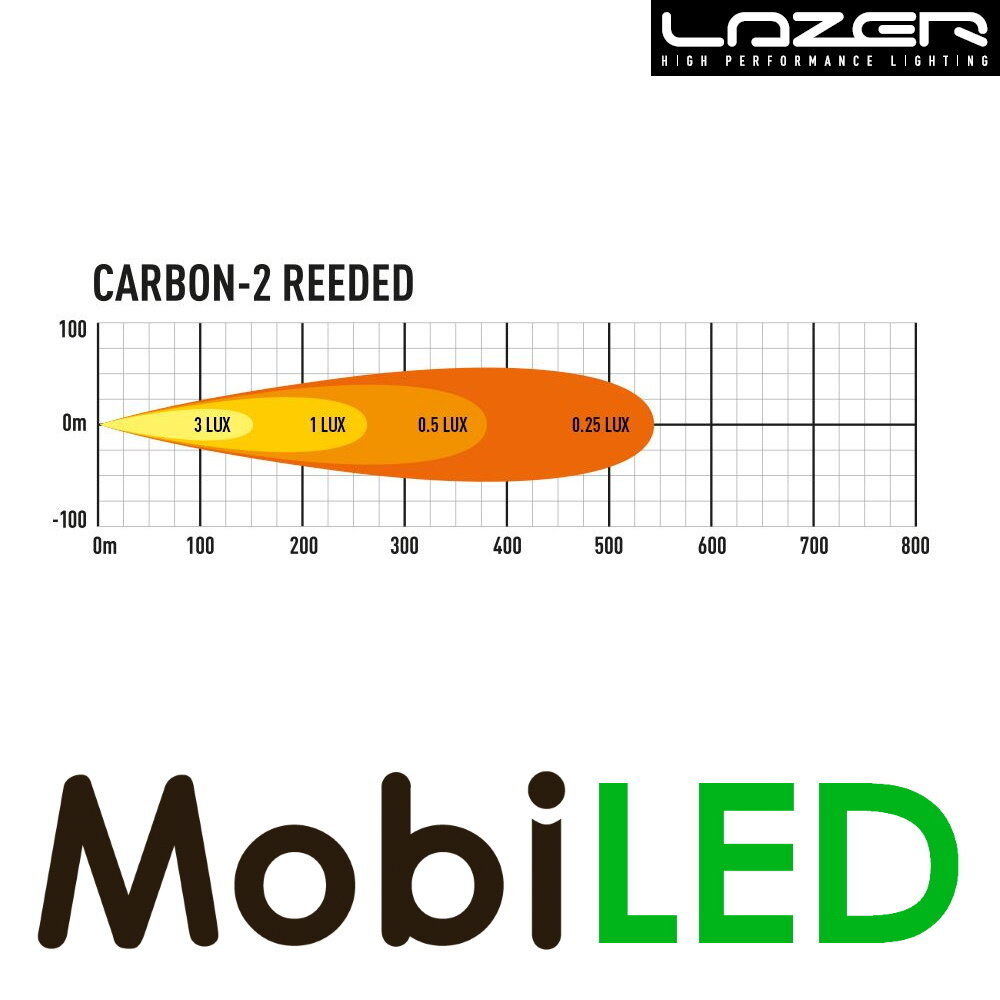 LAZER LAZER Carbon 2 breedstraler horizontale montage 22 watt