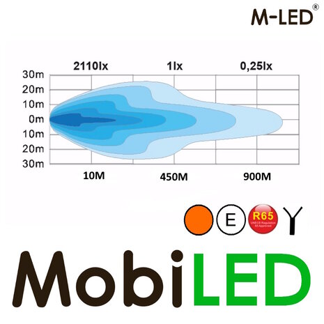 M-LED M-LED Sergeant Specialist toutes options - Combo Beam - R112/R7/R65