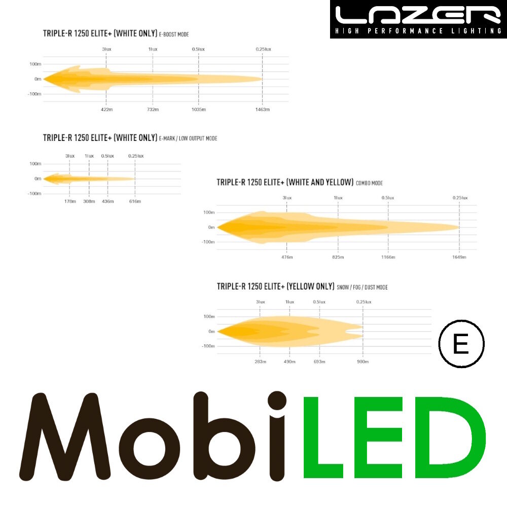 LAZER LAZER Triple-R 1250 Elite+ 590 mm 125 watts
