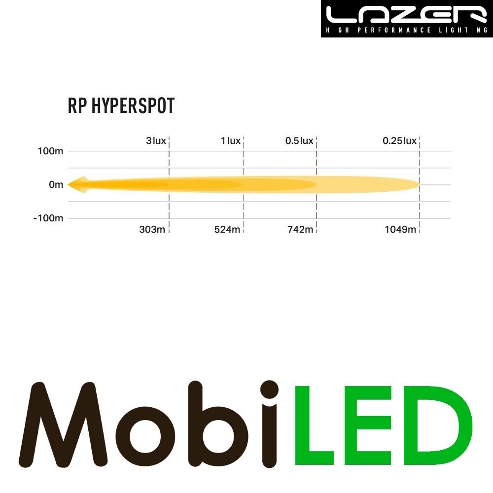 LAZER Racepod Hyper spotlight  11 cm 41W