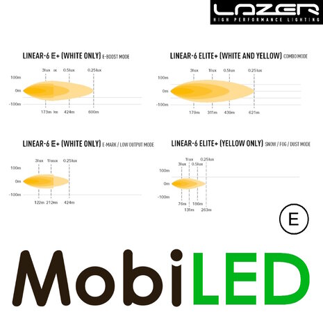 LAZER Lazer Linear 6 elite plus 23,2 cm LAZER Lazer Linear 6 elite plus 23,2 cm