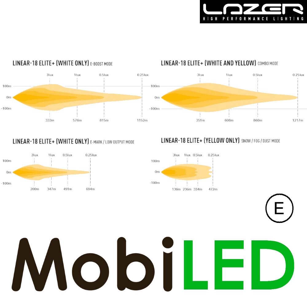 LAZER Lazer Linear 18 elite plus 532 mm