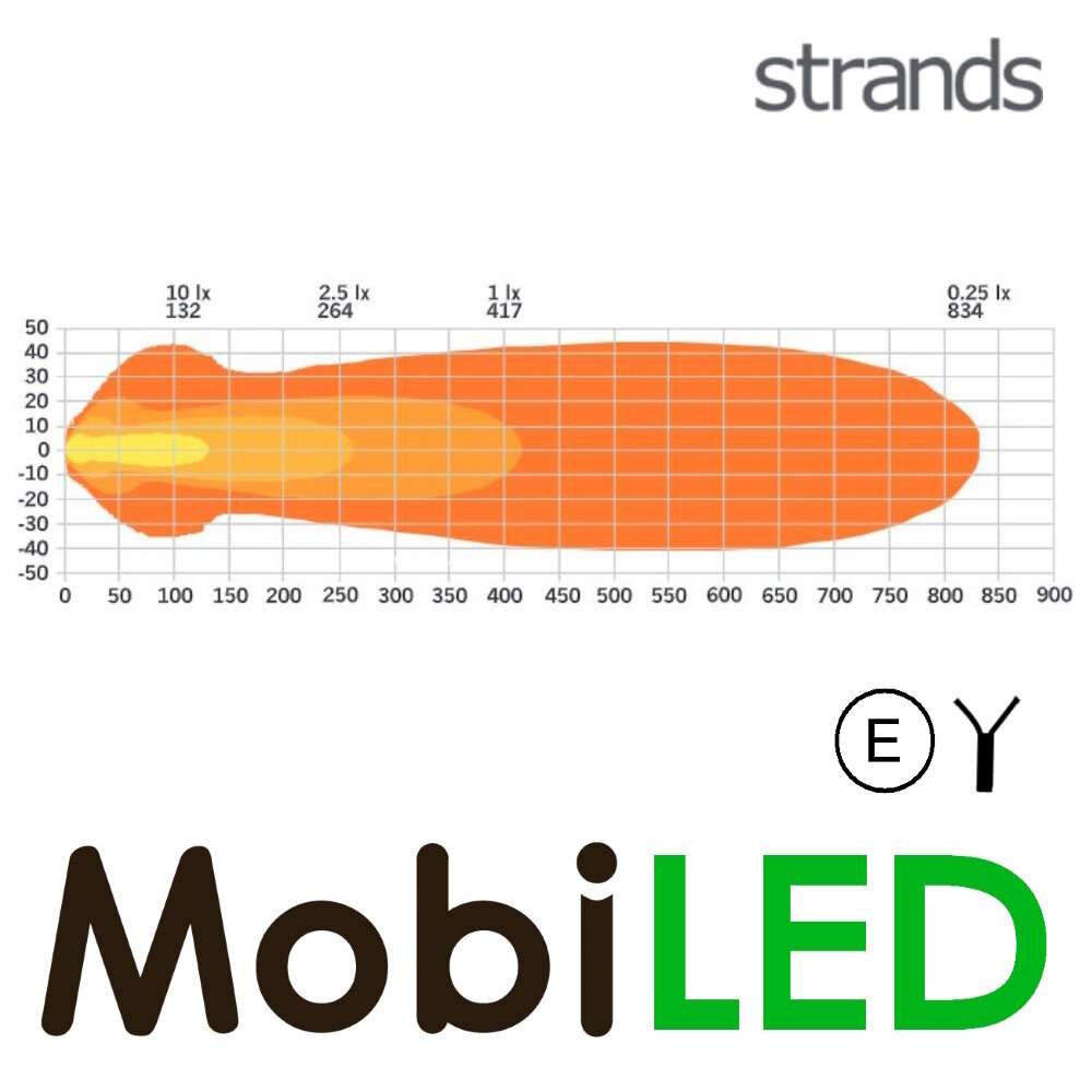 Strands Barre LED parfaitement intégrée au support de plaque d'immatriculation