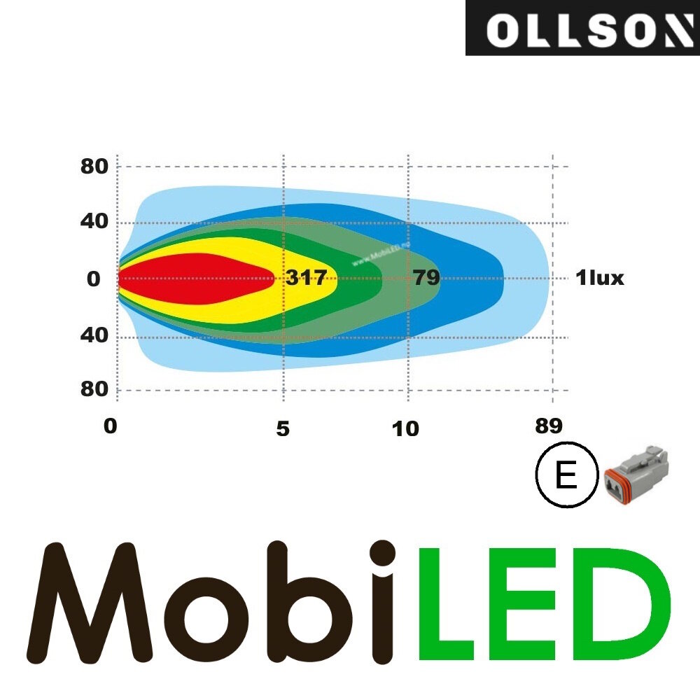 Ollson Ollson Fish-eye serie werklamp 80W E-keur