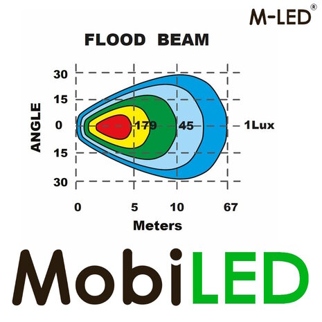 M-LED M-LED Werklamp 40W E-keur