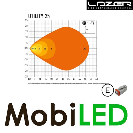 LAZER Utility work lamp 8 cm 45W