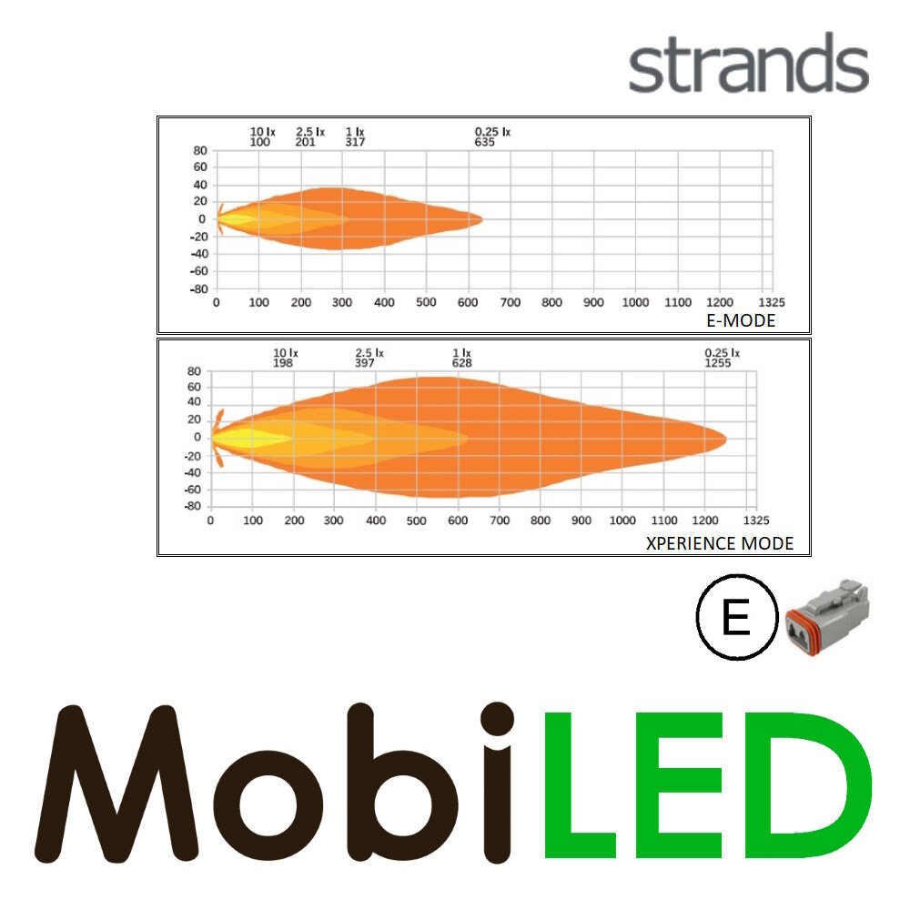 Strands Strands Siberia Skylord amber/white position light 7 inch E-mark Strands Strands Siberia Skylord amber/white position light 7 inch E-mark