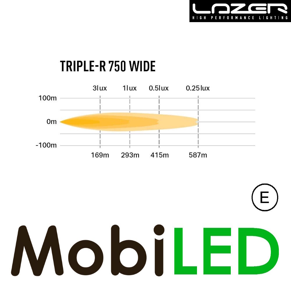 LAZER LAZER Triple-R 750 wide 23 cm 44W LAZER LAZER Triple-R 750 wide 23 cm 44W