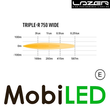 LAZER LAZER Triple-R 750 wide 230 mm 44W LAZER LAZER Triple-R 750 wide 230 mm 44W