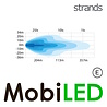 Strands Strands Dark Knight Nuuk 14 pouches E-marque Strands Strands Dark Knight Nuuk 14 pouches E-marque