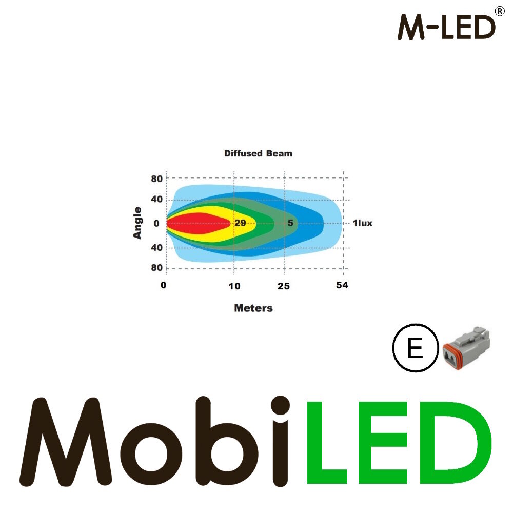 M-LED Lampe de travail de 30 watts avec une zone d'éclairage extra large M-LED Lampe de travail de 30 watts avec une zone d'éclairage extra large