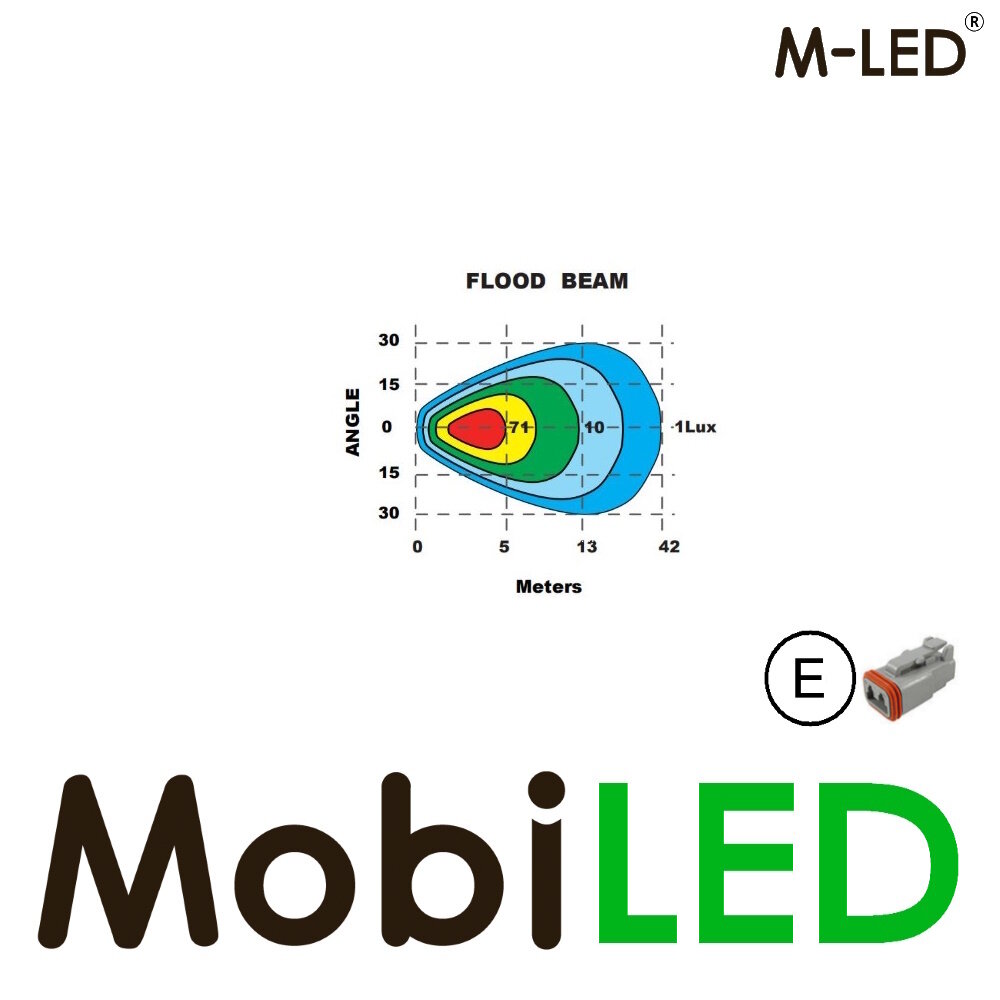 M-LED M-LED Powerhouse worklight 12W E-mark