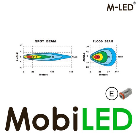 M-LED M-LED Combi werklamp 60W ovaal E-keur