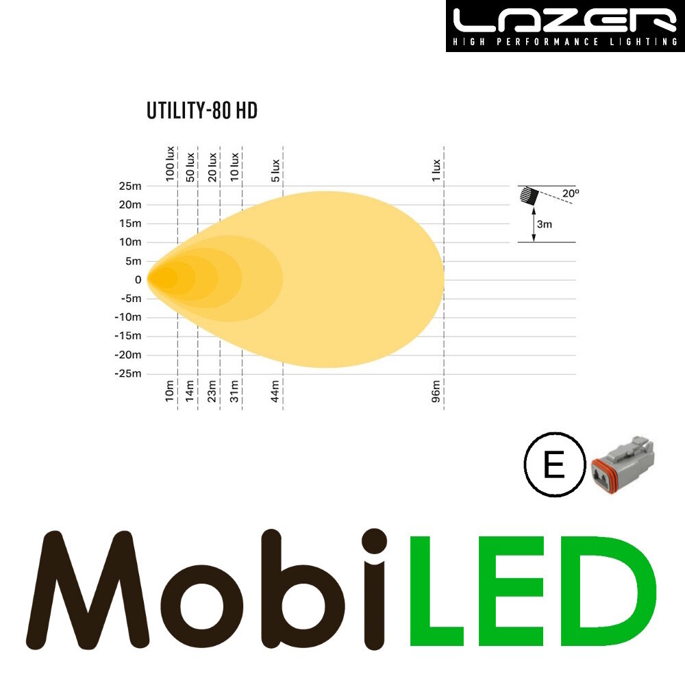 LAZER Utility work lamp 11 cm 80W Heavy Duty