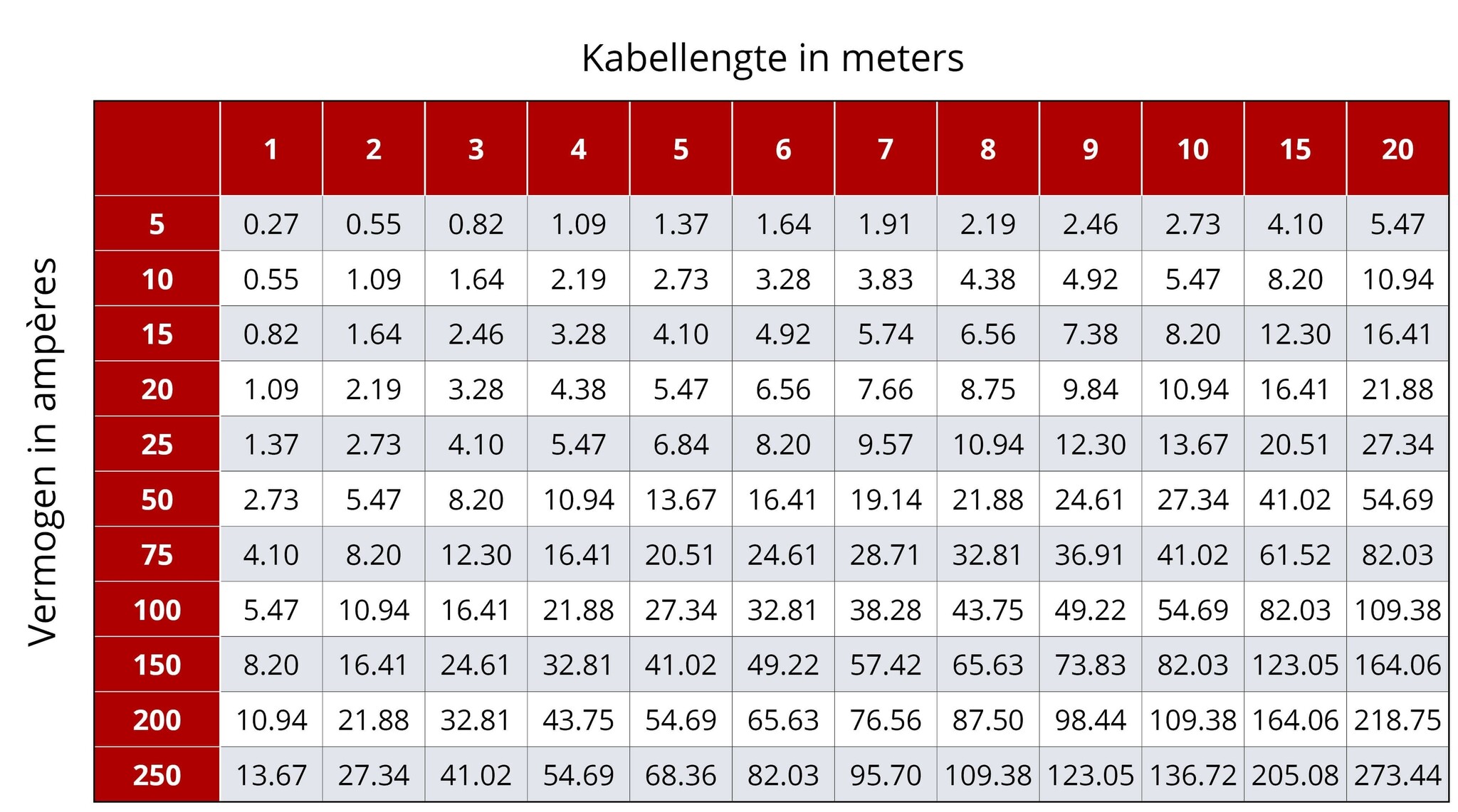 wire length and diameter