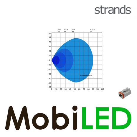 Strands Strands FOR9T No-Glare Lampe de travail 31 W Strands Strands FOR9T No-Glare Lampe de travail 31 W