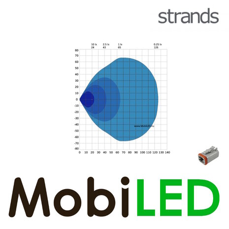 Strands Strands FOR9T No-Glare werklamp 78W
