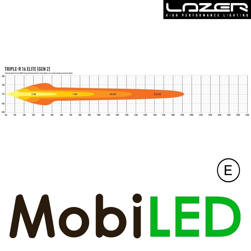 LAZER LAZER Triple-R 16 elite 765 mm 208W LAZER LAZER Triple-R 16 elite 765 mm 208W