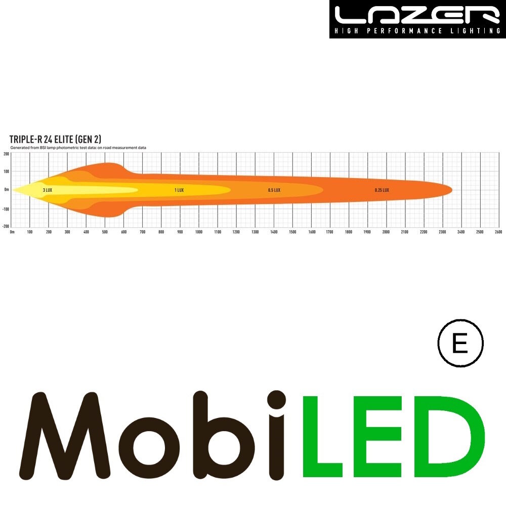 LAZER LAZER Triple-R 24 elite 112.5 cm 312W LAZER LAZER Triple-R 24 elite 112.5 cm 312W
