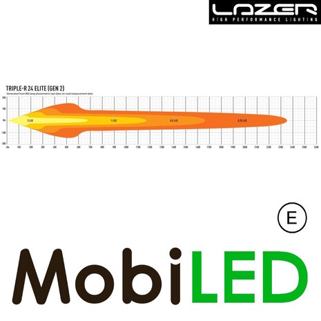 LAZER LAZER Triple-R 24 elite 112.5 cm 312W LAZER LAZER Triple-R 24 elite 112.5 cm 312W