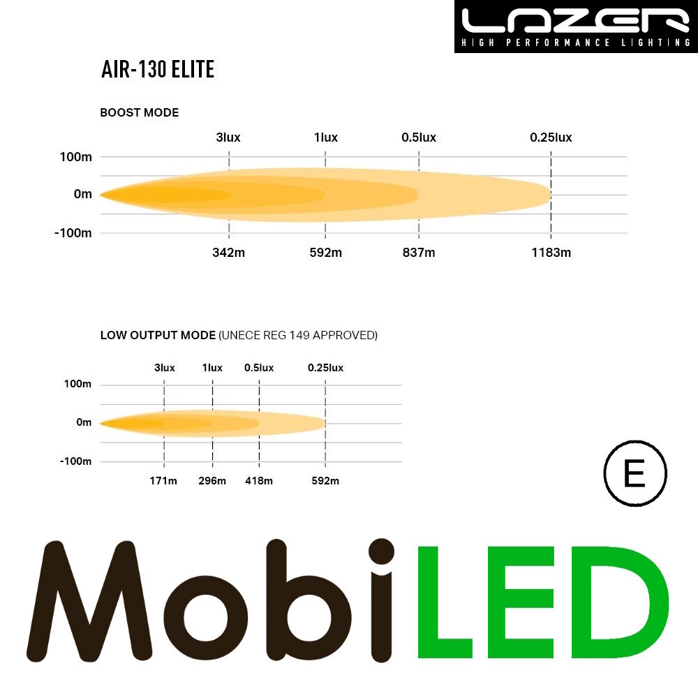 LAZER LAZER Air-130 Elite 41 cm 130W E_mark LAZER LAZER Air-130 Elite 41 cm 130W E_mark