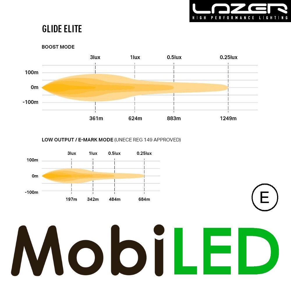 LAZER Lazer Glide Elite 510 mm 130W E-marque LAZER Lazer Glide Elite 510 mm 130W E-marque