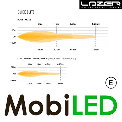 LAZER Lazer Glide Elite 51 cm 130W E-keur LAZER Lazer Glide Elite 51 cm 130W E-keur
