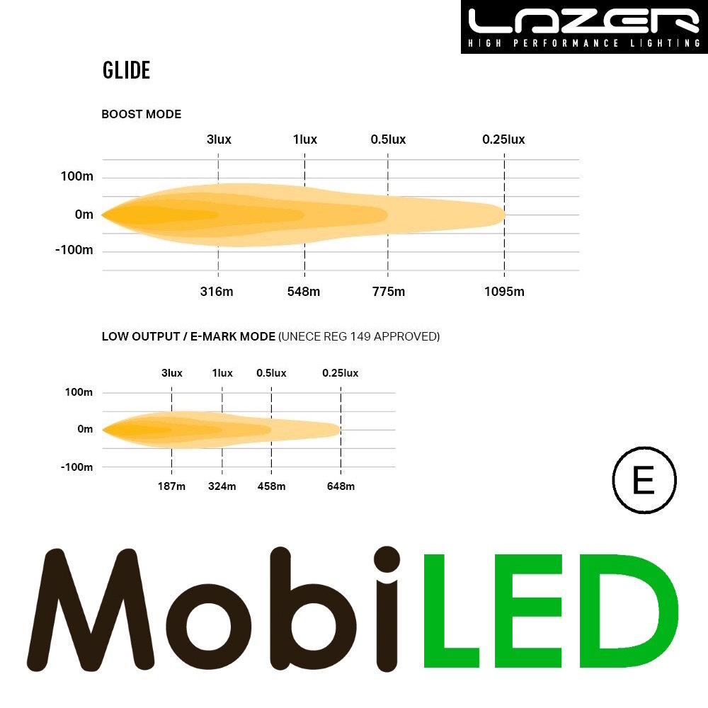 LAZER Lazer Glide 51 cm 120W E-mark LAZER Lazer Glide 51 cm 120W E-mark