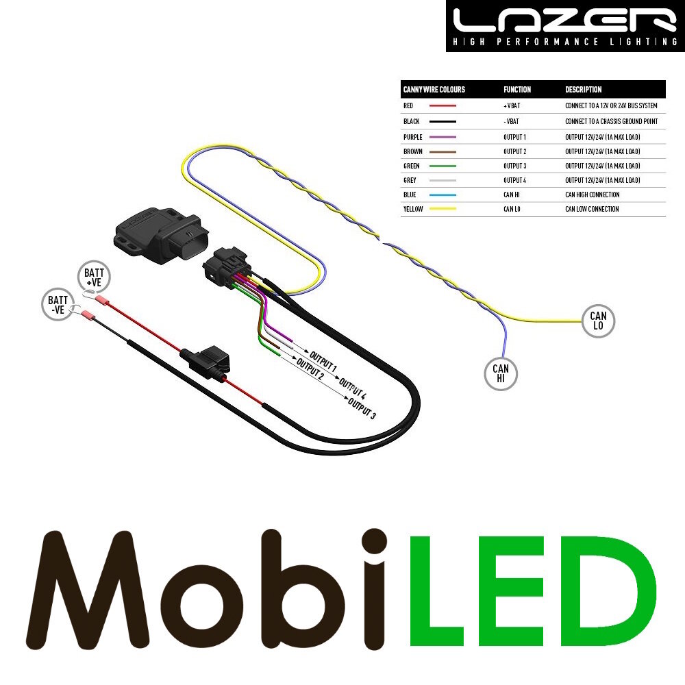 LAZER LAZER Canny Can Interface LAZER LAZER Canny Can Interface