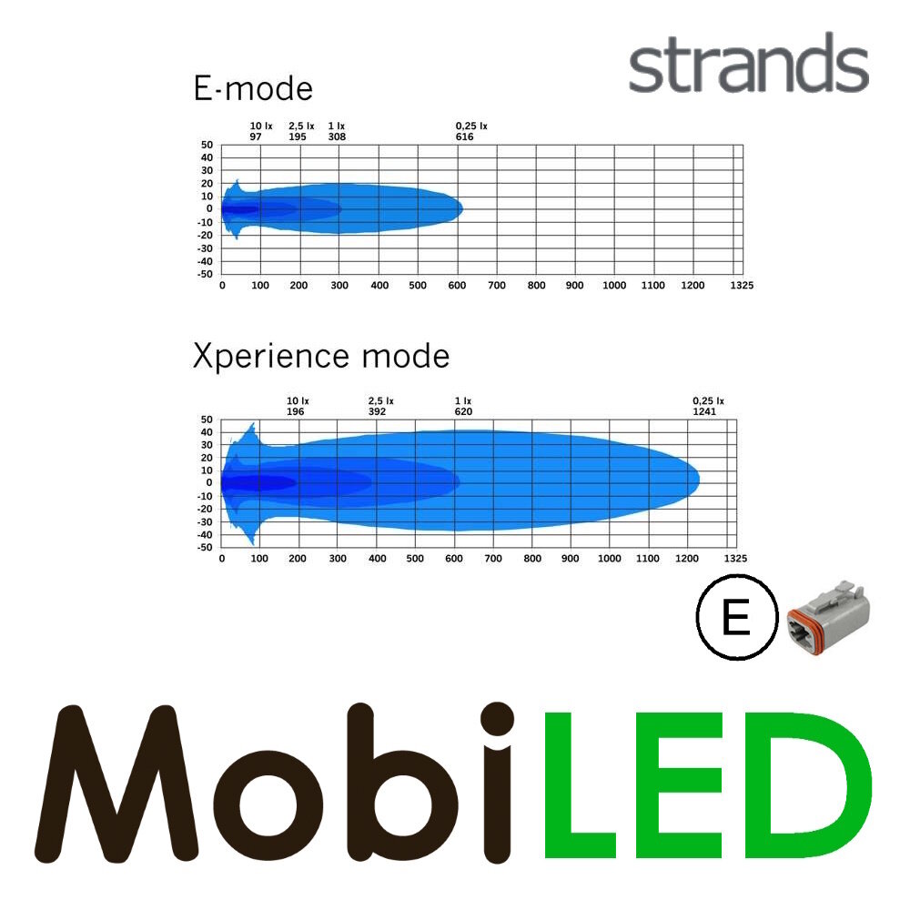 Strands Strands Siberia X Driving Light 7″ amber/white position light Strands Strands Siberia X Driving Light 7″ amber/white position light