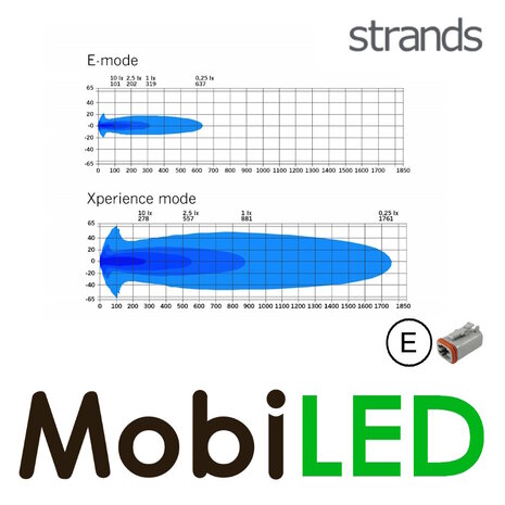 Strands Strands Siberia X Driving Light 9″ amber/white position light Strands Strands Siberia X Driving Light 9″ amber/white position light