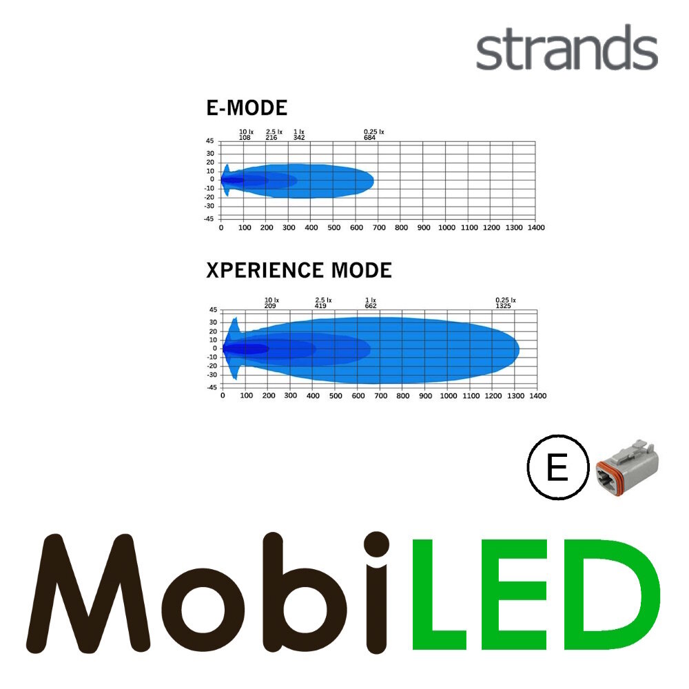 Strands Strands Siberia XP Driving Light 7″ feu de position ambre/blanc