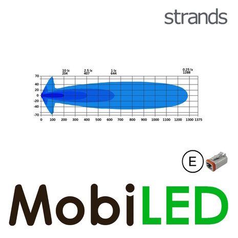 Strands Strands Big Energy Driving Light amber/wit positielicht 9 inch extended beam E-keur