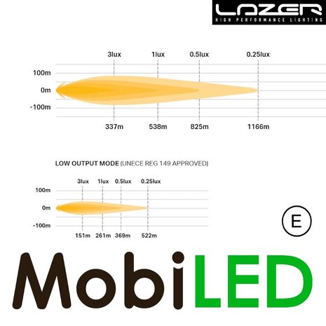 LAZER Sentinel Highline white 9 inch 130W with flash LAZER Sentinel Highline white 9 inch 130W with flash