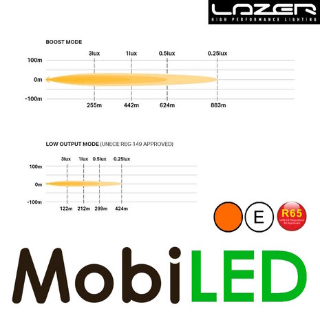 LAZER LAZER Triple-R 750 avec flasheur 230 mm 52W LAZER LAZER Triple-R 750 avec flasheur 230 mm 52W