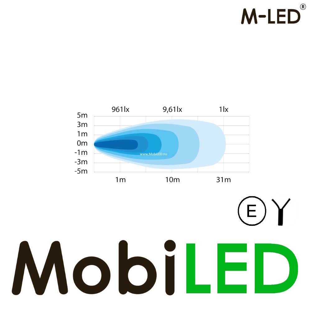 M-LED M-LED Scene Light E-keur M-LED M-LED Scene Light E-keur