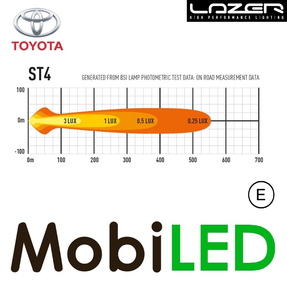 LAZER LAZER Kit grille avec ST4 Evolution Toyota Land Cruiser 250 2024+ LAZER LAZER Kit grille avec ST4 Evolution Toyota Land Cruiser 250 2024+