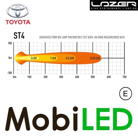 LAZER LAZER Kit grille avec ST4 Evolution Toyota Land Cruiser 250 2024+ LAZER LAZER Kit grille avec ST4 Evolution Toyota Land Cruiser 250 2024+