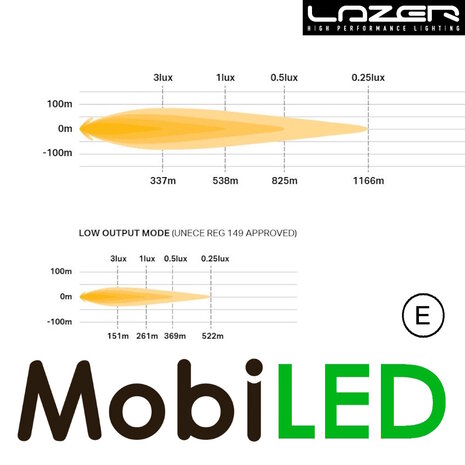 LAZER Lazer Sentinel Highline black 9 inch 130W E-mark LAZER Lazer Sentinel Highline black 9 inch 130W E-mark