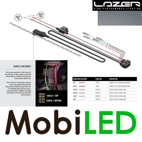 LAZER Lazer Canny Interface Contactless Connect