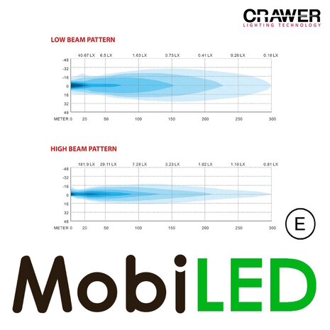 Crawer ZA3006 montage beugels met 2 koplampen CR-3024