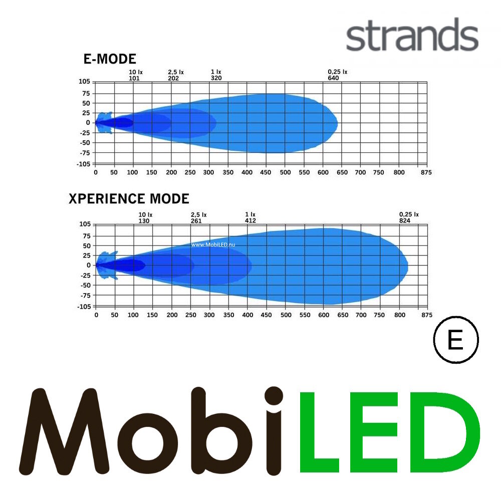 Strands Strands IZE LED OG REX Verstraler warm wit/amber positielicht E-keur
