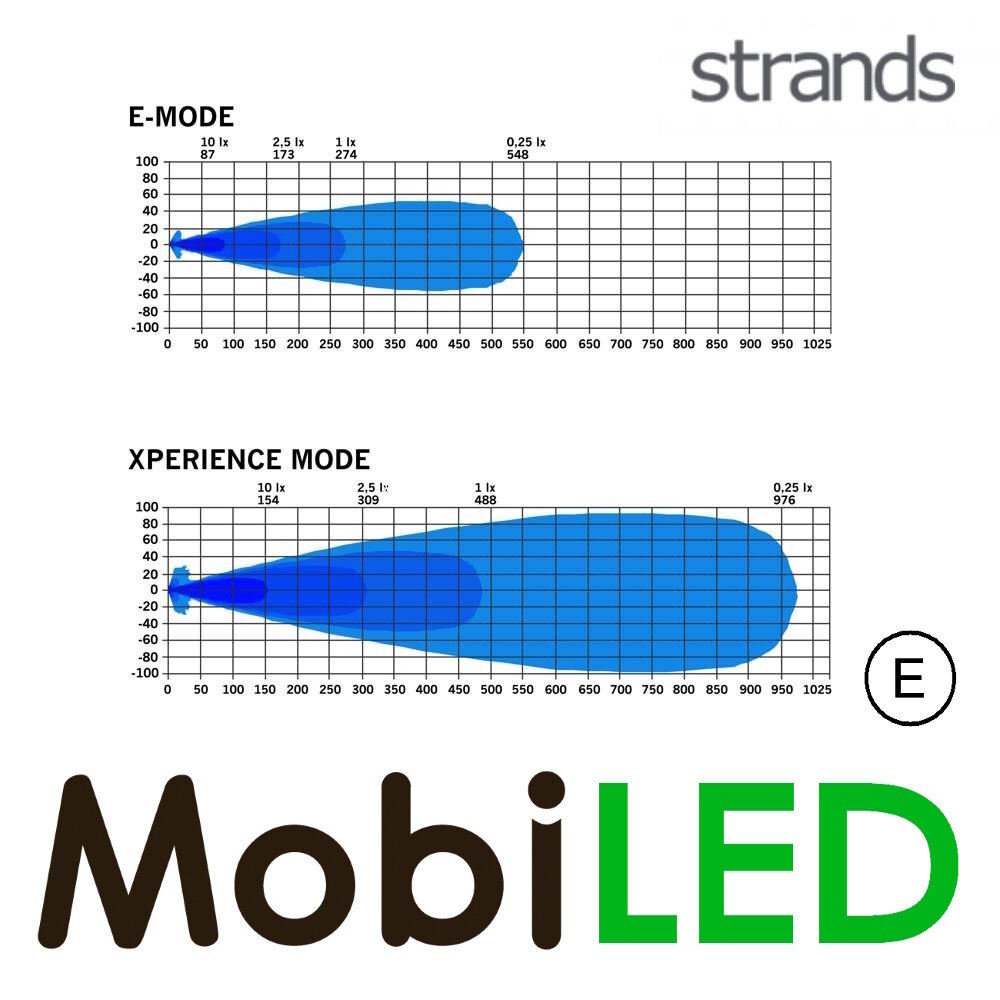 Strands Strands IZE LED OG projecteur loin feu de position blanc chaud/ambré ovale E-mark
