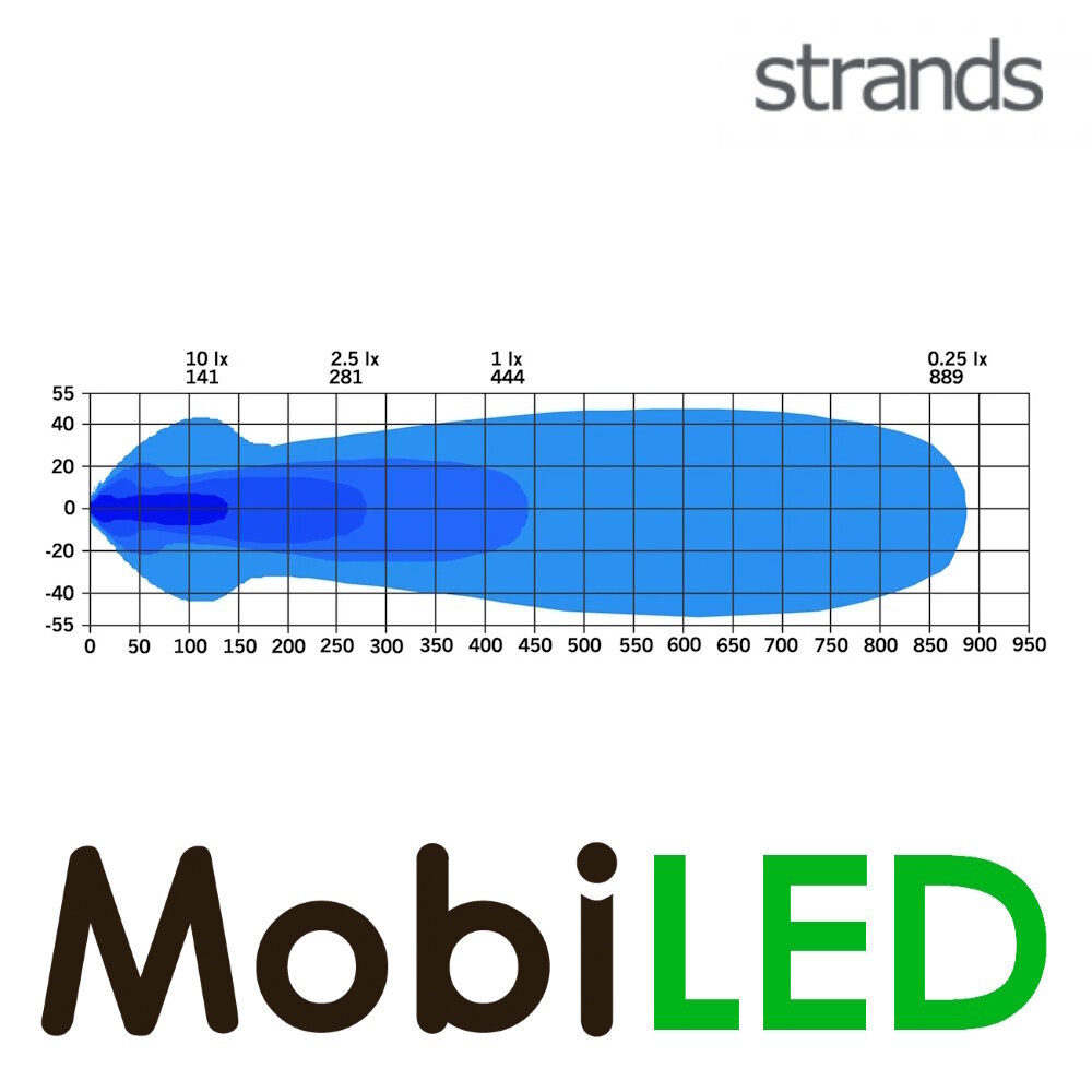 Strands Strands LED bar, seamlessly integrated into the license plate holder