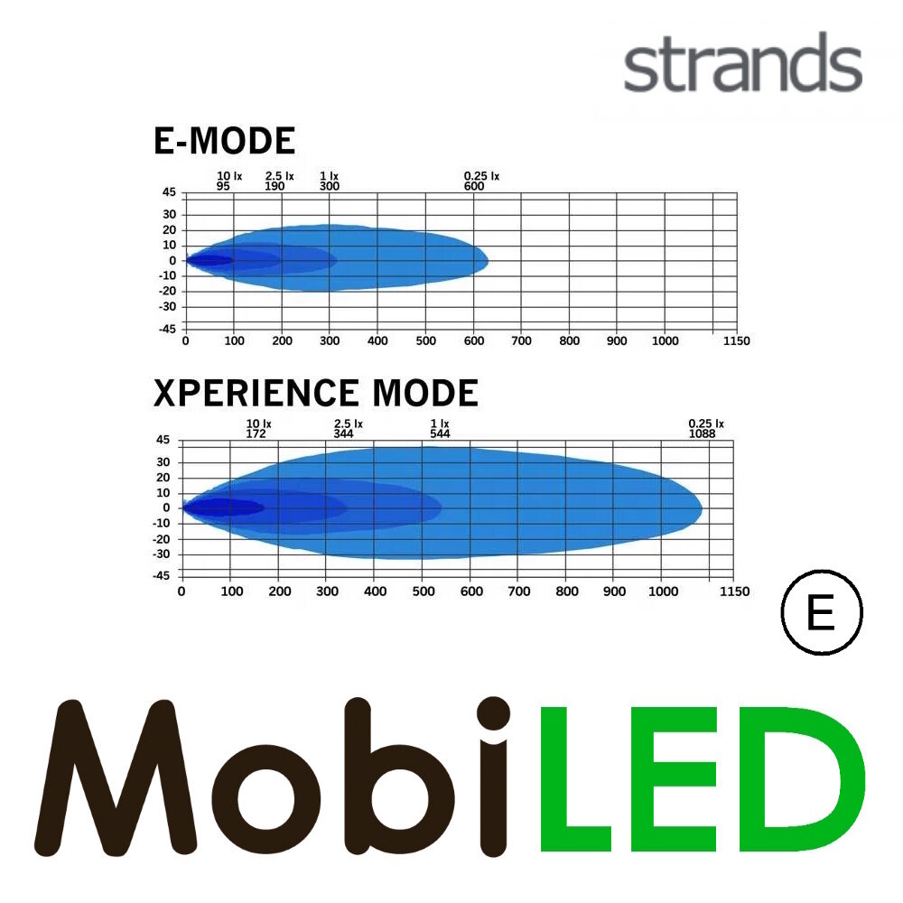 Strands Strands Siberia XPA met amber/wit positielicht DR 8 inch E-keur