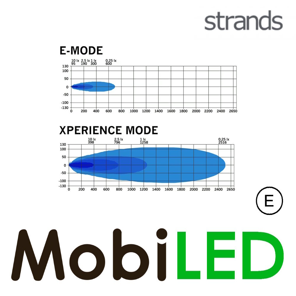 Strands Strands Siberia XPA avec feu de position ambre/blanc DR 50 inch E-marque