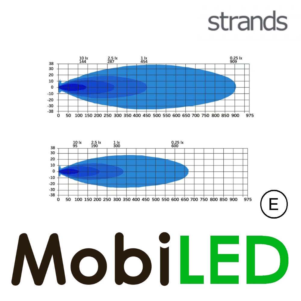 Strands Strands Siberia XPA met amber/wit positielicht SR 12 inch E-keur